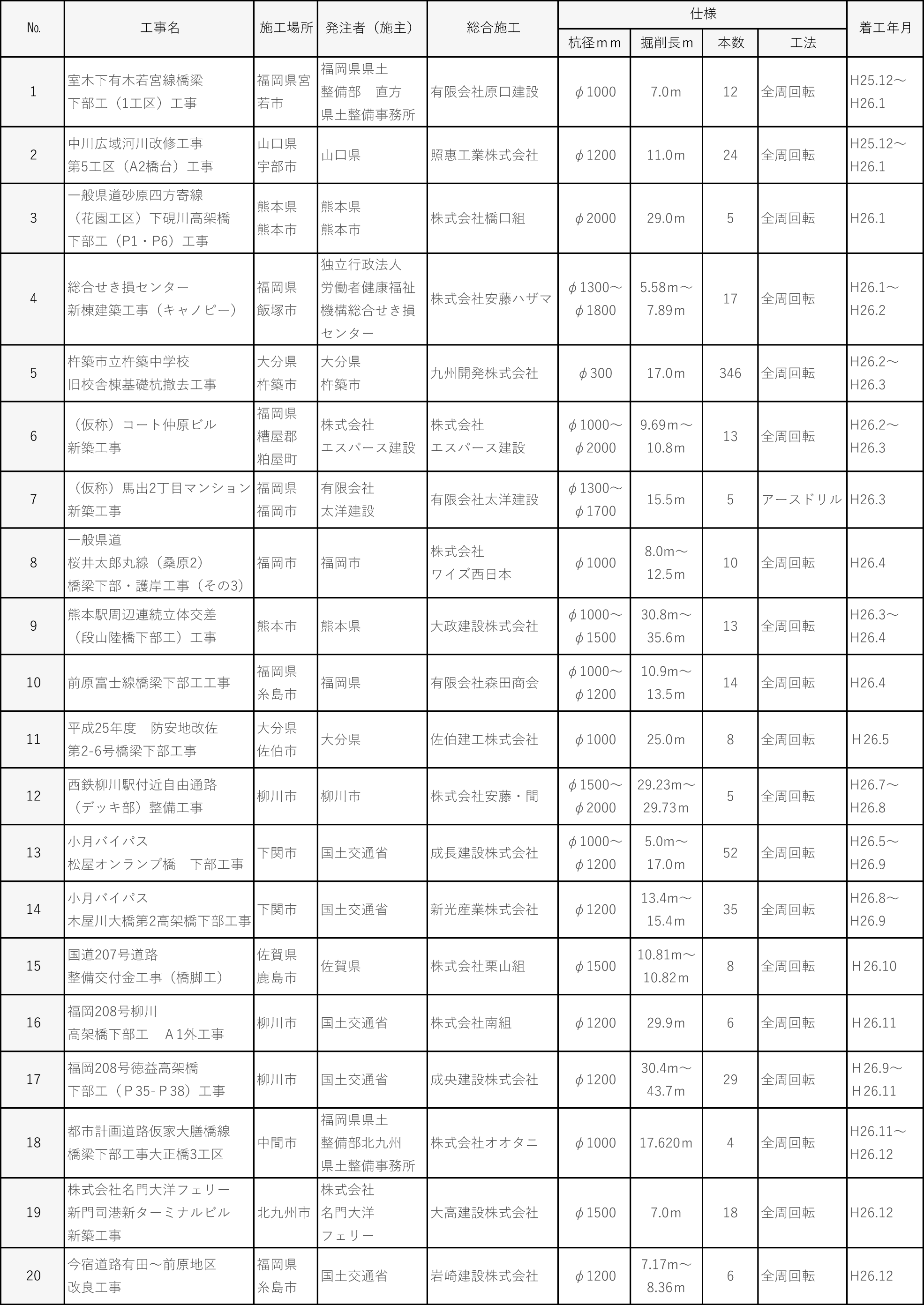 平成２６年度施工実績｜平成基礎工業